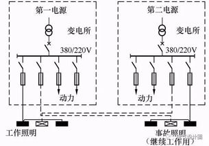 建筑电气照明供配电系统详细解析,图文并茂,简单易懂