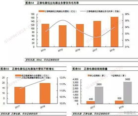 全球低压电器龙头施耐德电气的启示 本土化 产品力
