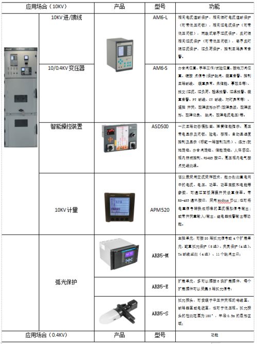 建筑电气节能设计与绿色建筑电气技术研究与应用 安科瑞刘川