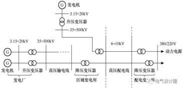 干货丨电力系统基本概念以及变电所的电气主接线有哪几种接线方式