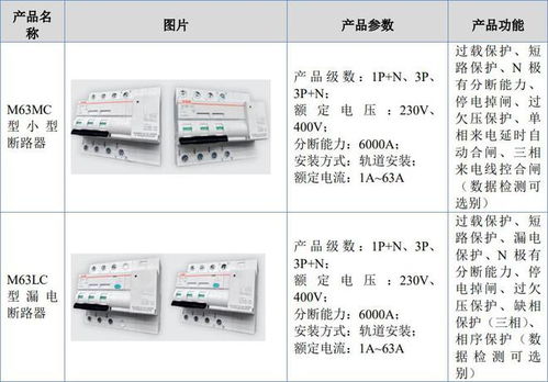 加美特挂牌新三板 主营电气金属零部件产品,2022年营收9711万元