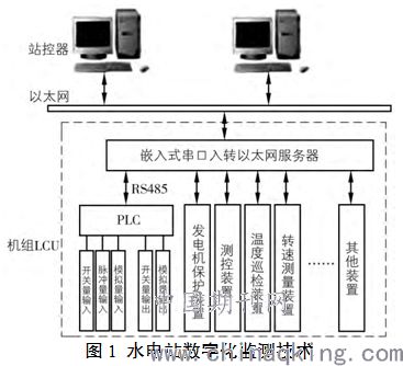水电站中电气自动化技术的运用分析 康军