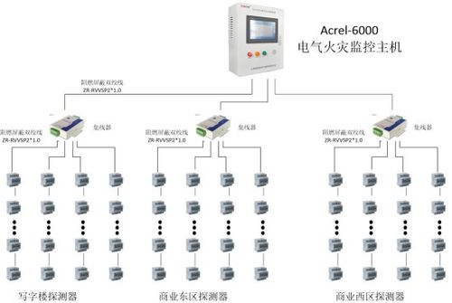 重庆长嘉汇电气火灾监控系统的设计及应用安科瑞 缪俊辉