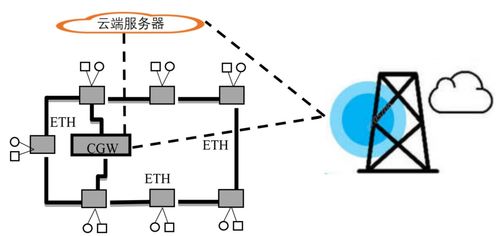 一文详解电子电气架构的演进