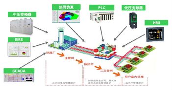 工控猫携手施耐德电气引领热力系统智能控制新方向
