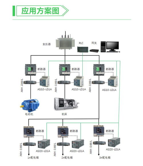 智能电力剩余电流继电器漏电流保护安科瑞张瑞豪防止电气火灾事故