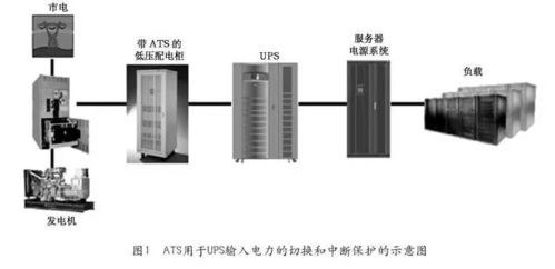 论述ups与ats的电气配合