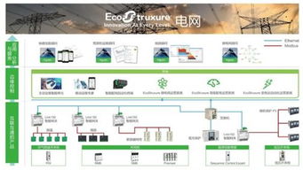泛在电力物联网建设重点在配电网 施耐德电气实力创新助建一流配电物联网