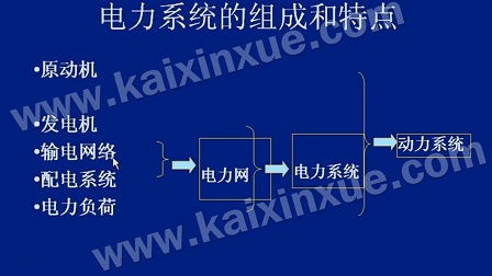 发电厂电气设备 –