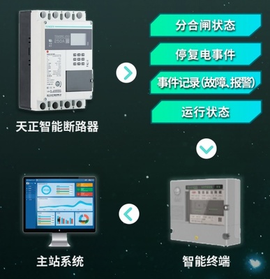 硬核新品!天正电气智能量测开关等融合产品重磅上市