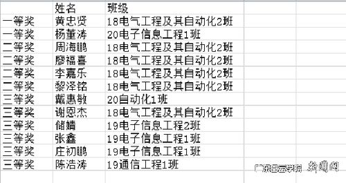 电气学院举办基于at89c58单片机室内防盗雷达系统设计竞赛