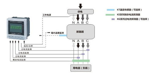 yh ms03电气火灾监控设备