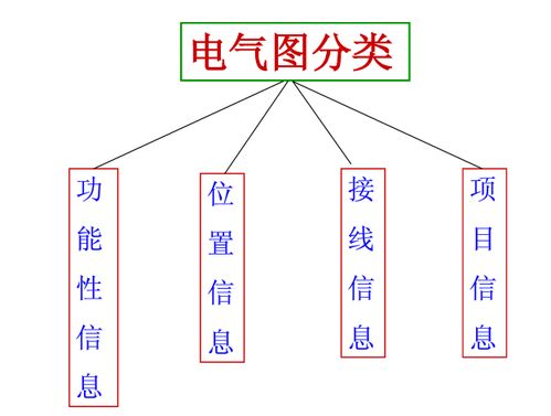 实用帖 只要10分钟,教你成为电气识图专家