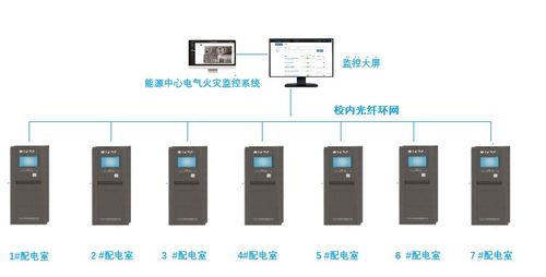 学校配电系统电气火灾监控解决方案 校园智慧用电解决方案